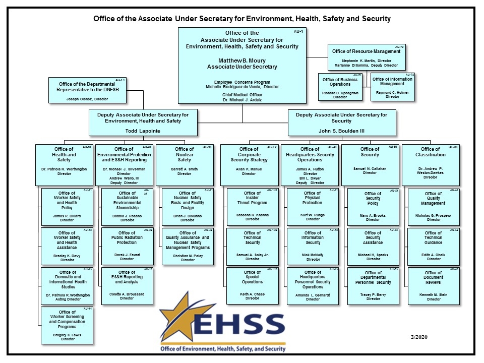 Organizational Chart Department Of Energy organizational-chart-department-of-energy